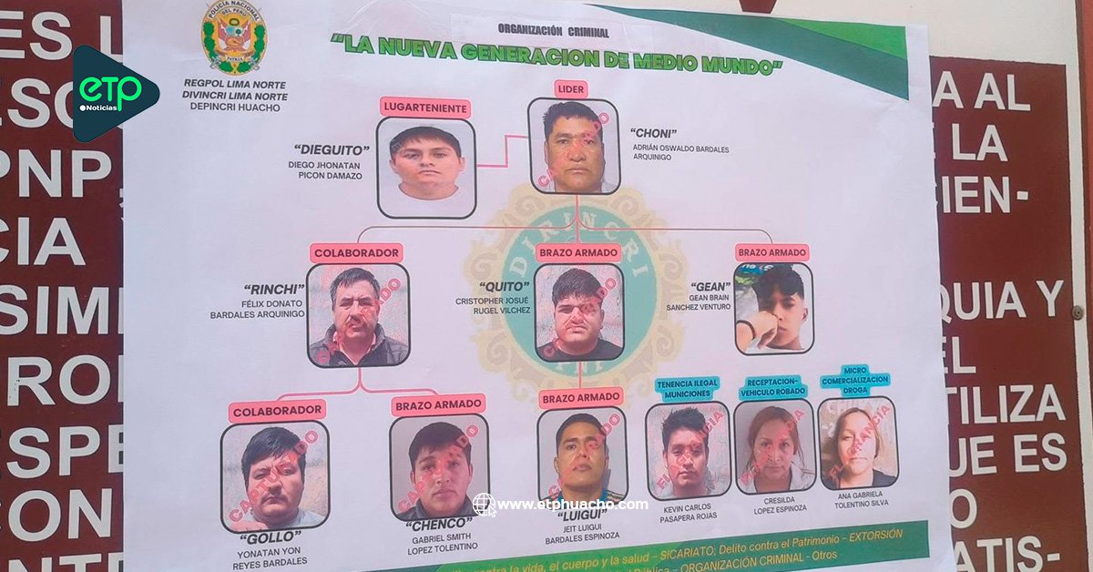 FISCALÍA SOLICITA 18 MESES DE PRISIÓN PREVENTIVA PARA BANDA CRIMINAL “NUEVA GENERACIÓN DE MEDIO MUNDO”